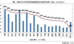 天津楼市爆料最新消息,揭秘价格波动与政策调整背后的真相