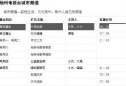 给扬州今日生活爆料,聚焦城市新鲜事，探寻生活新视角