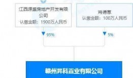 赣州房产爆料最新消息查询,揭秘赣州楼市新趋势与热点项目！