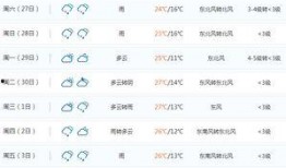 新闻爆料南阳天气预报最新,晴雨交替，气温波动明显”